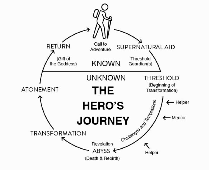 the hero's journey 5k